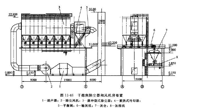 干熄焦除塵器和風機房布置 干熄焦除塵器和風機房布置