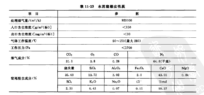 水泥窯煙塵性質 水泥窯煙塵性質