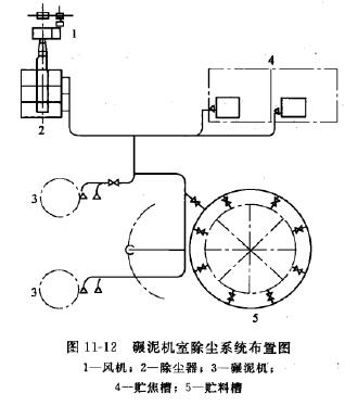 碾泥機室除塵系統布置圖 碾泥機室除塵系統布置圖
