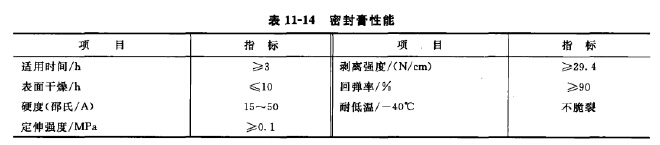 除塵器外形見 除塵器外形見