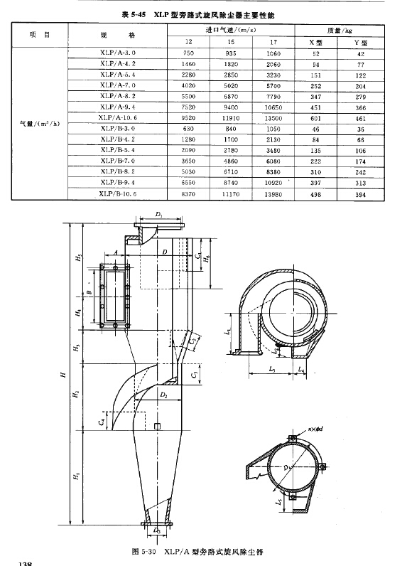 XLP型旁路式旋風(fēng)除塵器主要性能
