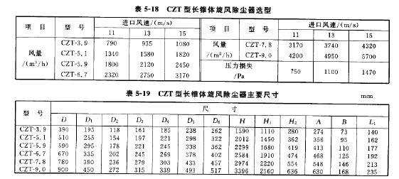 CZT型長錐體旋風除塵器選型