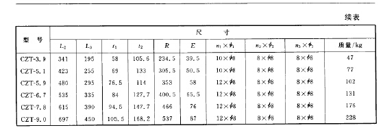 CZT型長錐體旋風除塵器