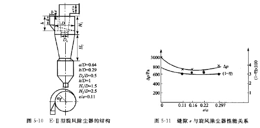 E-II型旋風(fēng)除塵器的結(jié)構(gòu) E-II型旋風(fēng)除塵器的結(jié)構(gòu)