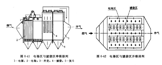 串聯(lián)復(fù)合式 串聯(lián)復(fù)合式