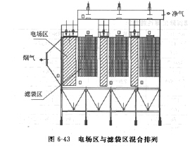 混合復(fù)合式除塵器 混合復(fù)合式除塵器