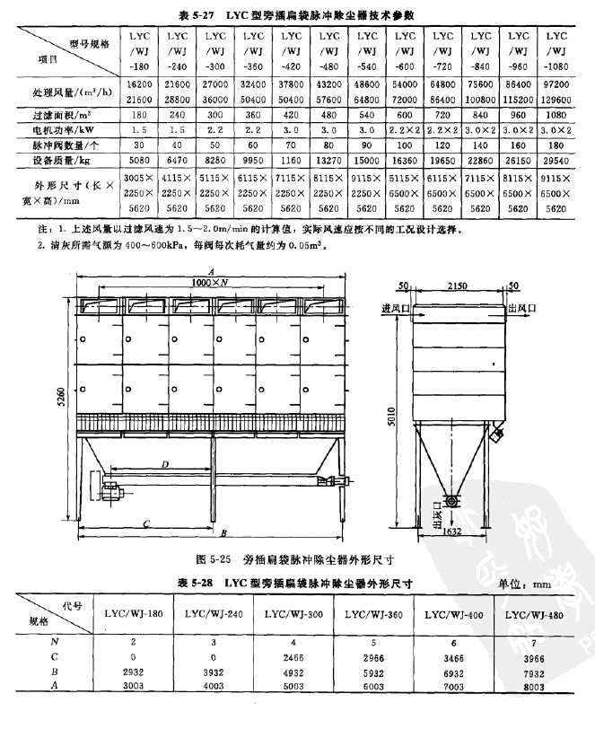 LYC型旁插扁袋脈沖除塵器 LYC型旁插扁袋脈沖除塵器