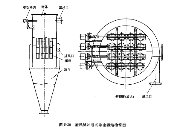 旋風(fēng)脈沖袋式除塵器結(jié)構(gòu)簡圖