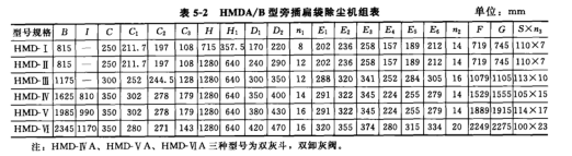 HMDA/B型旁插扁袋除塵機組表