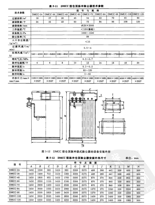 DMCC型脈沖袋式倉頂除塵器設備安裝外形 DMCC型脈沖袋式倉頂除塵器設備安裝外形