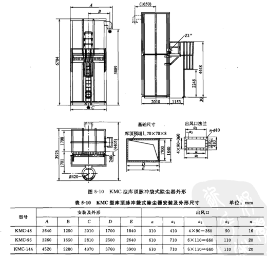 KMC型庫頂脈沖袋式除塵器外形 KMC型庫頂脈沖袋式除塵器外形