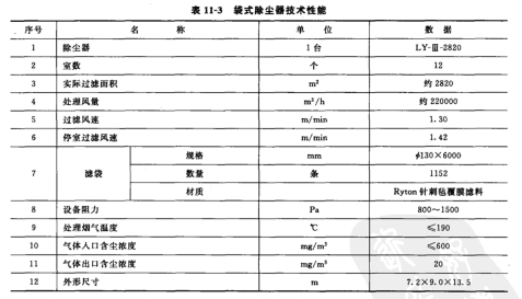 袋式除塵器技術參數