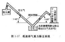 重力除塵器 重力除塵器
