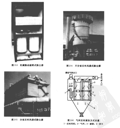 反吹法(或氣環(huán)反吹法)清灰的袋式除塵器 反吹法(或氣環(huán)反吹法)清灰的袋式除塵器