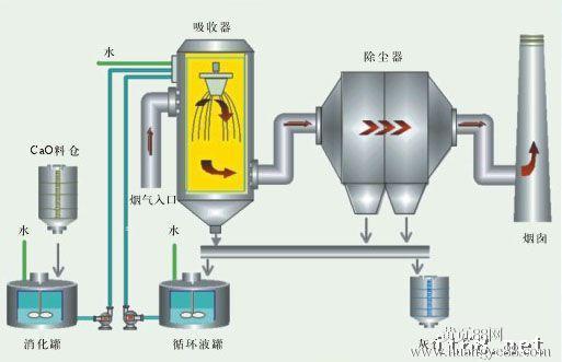 飼料廠除塵系統(tǒng)